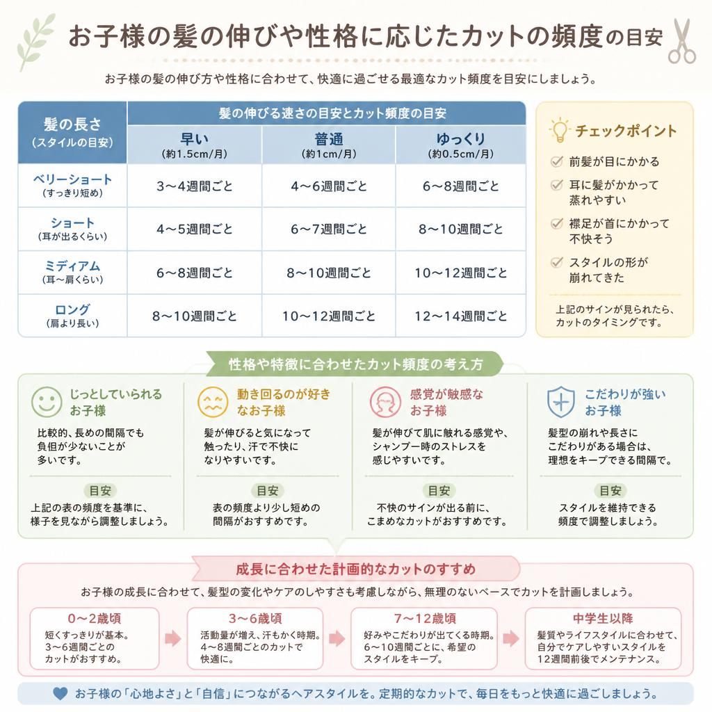 カットの頻度はどのくらいが理想？